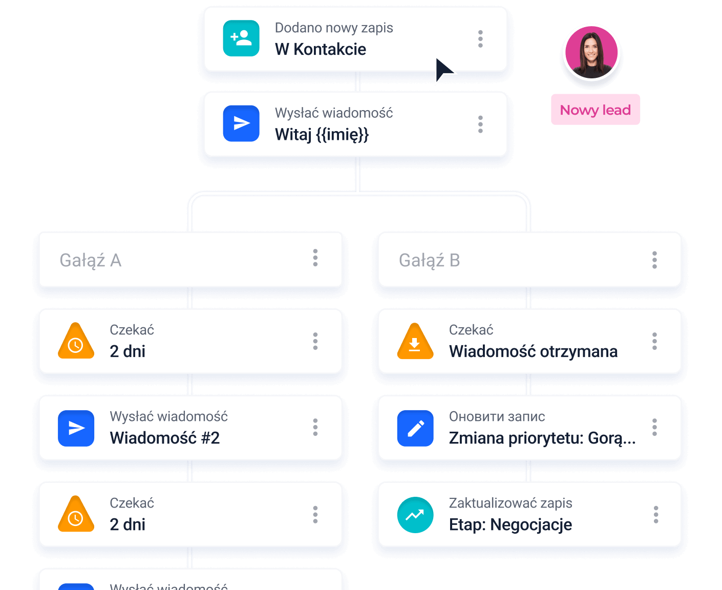 Automatyzacja