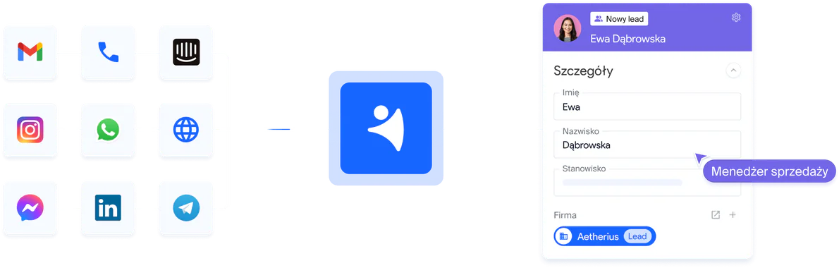 channels